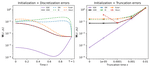 Diffusion models for Gaussian distributions: Exact solutions and Wasserstein errors